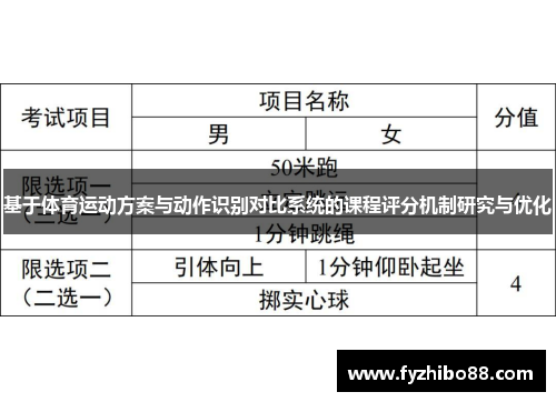 基于体育运动方案与动作识别对比系统的课程评分机制研究与优化